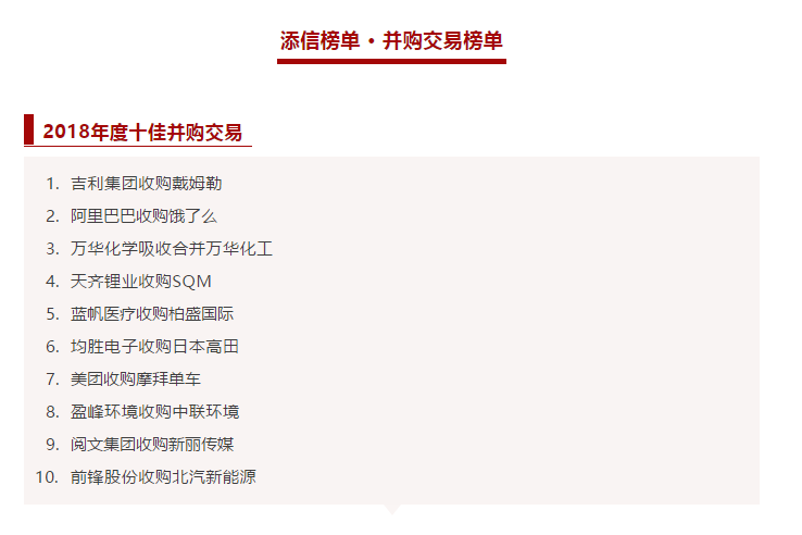 K8凯发官网环境收购中联环境被评为2018年度十佳并购交易！